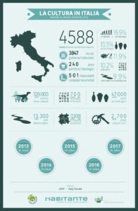 La cultura in Italia La cultura in Italia