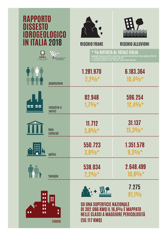 rapporto issesto idrogeologico