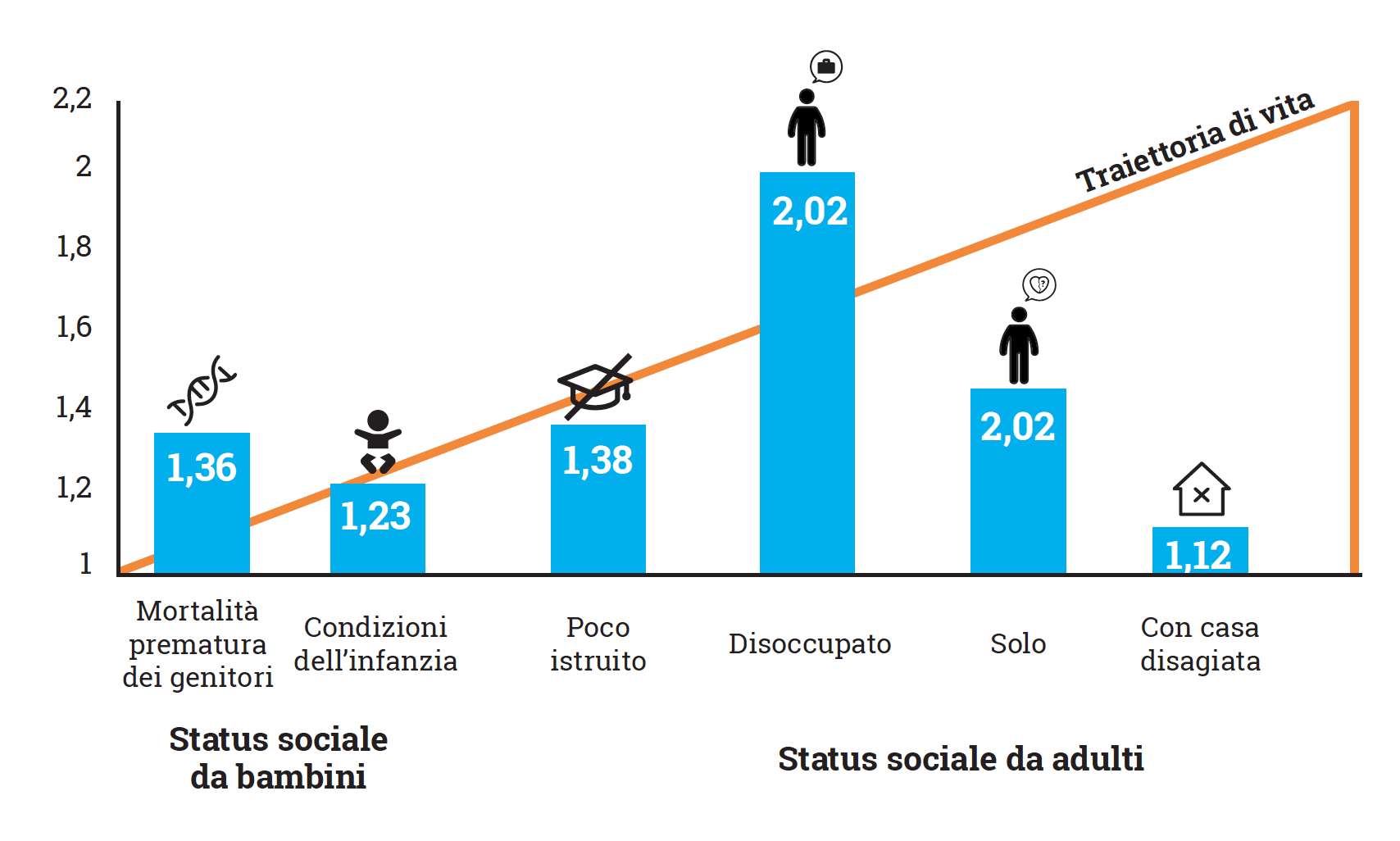 aspettativa di vita grafico Habitante