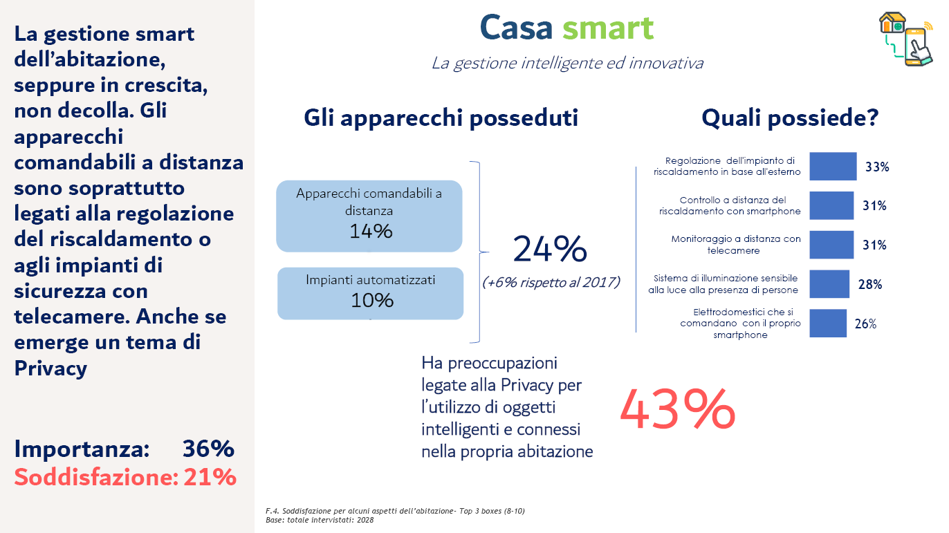 casa smart ricerca leroy merlin