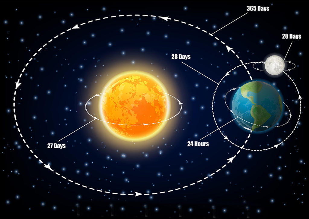 Movimenti Terra Sole