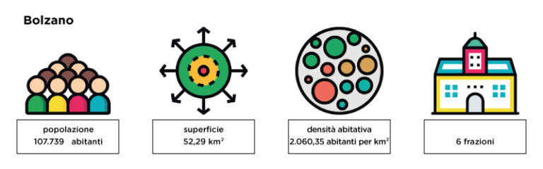 Come Si Chiamano Gli Abitanti Di Bolzano