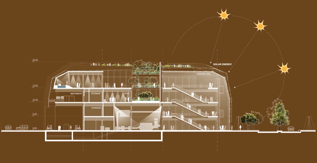 Green Pea: a Torino il primo centro commerciale ecosostenibile